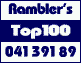 Rambler's Top100