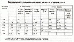 Гомосексуализм в Третьем рейхе Гомосексуализм в Третьем рейхе